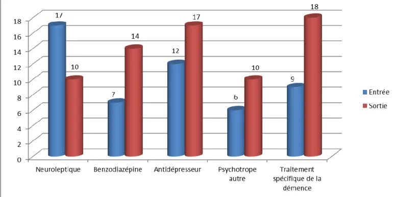 Figure 6. Autres traitements de l'échantillon 