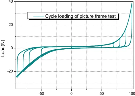 FIG. 1.12. The borders of the sample are sticked with sheetmetals by permanent glue.