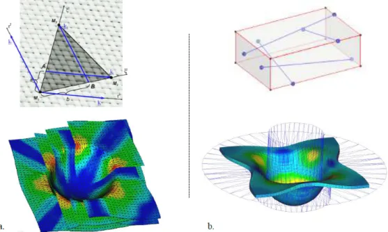 Figure 1.33 – Schématisation des éléments formulés et résultats de simulation de mises en formes obtenus pour le modèle semi discret 2D (a) et le modèle semi discret 3D (b)