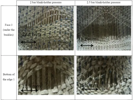 Figure 2.8 – Effet de la pression de serrage sur l’apparition de plissement [OUA 13]