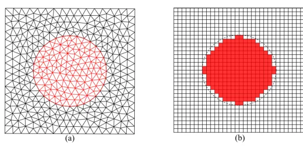 Figure 1.2: Meshes generated for a plate with a circular inclusion: (a) finite element mesh, (b) finite di ff erence mesh.