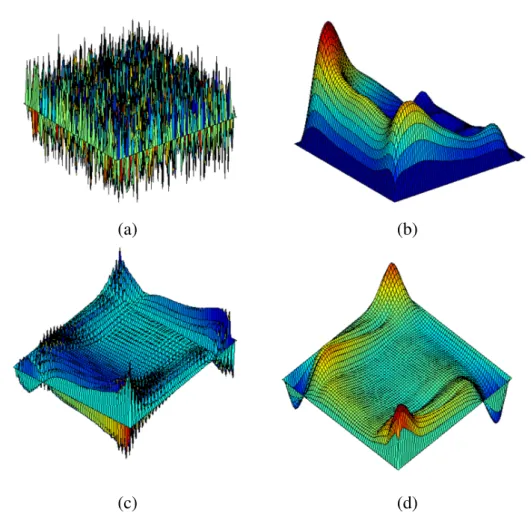 Figure 2.9: Influence of lexicographic Gauss-Seidel relaxation on the error: a.error of initial guess (scale: 10 1 ), b.error after 10 relaxations on finest grid (scale: 10 0 ), c.error after the interpolation (scale: 10 −1 ), d.error after the 10 post rel