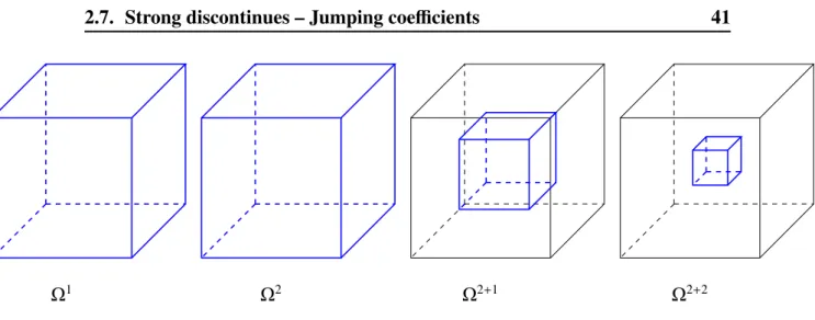 Figure 2.19: Sub-boundary (blue line) in a local hierarchical grid.