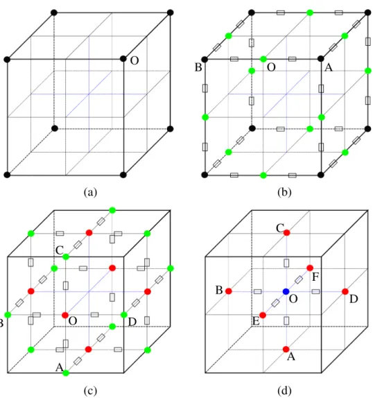 Figure 2.21: Steps of the interpolation (black circles: fine level points, coinciding with ones on former coarser level; green circles: fine level points between two coarse level points, center of edges; red circles: fine level points at the center of surf