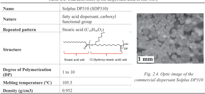 Table 2.2. Characteristics of the dispersant used in this work  Name  Solplus DP310 (SDP310) 