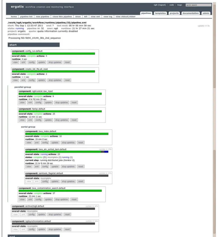 Figure 2 Executing and monitoring workflows. To monitor, execute and create pipelines, NG6 relies on the ergatis workflow management system