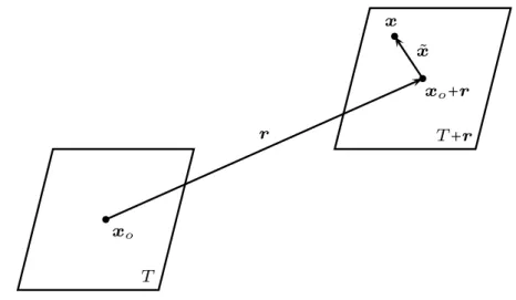 Figure 4.2. An illustration of the decomposition x = x o + r + x ˜ in 2D.