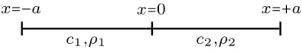 Figure 4.3. Unit cell.