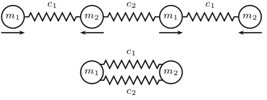 Figure 2.2. The mode ( k = 0, ω = ω 2 ( 0 )) (top) and the two-body problem that it reduces to (bottom)