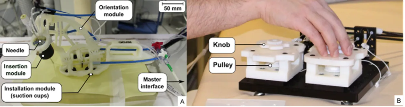 Figure 1. The robotic prototype with all its different components: the slave device (A); the master  interface (B)