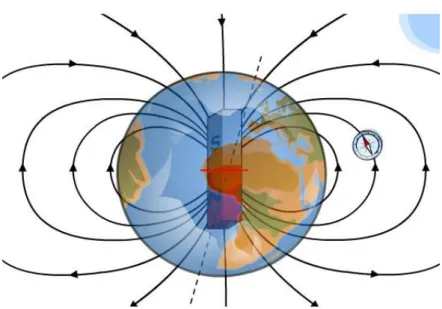Figure 5 : Représentation du champ magnétique terrestre d’après le site internet  www.bv.alloprof.qc.ca
