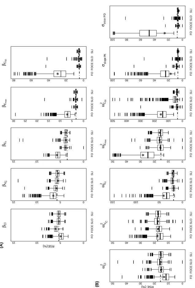 Figure 3.   β Cl FOFOCESLOSLI 051015 RSE(%) (A)                                                                                                                                                                         ****βVC FOFOCESLOSLI051015****βE0FOFOCES