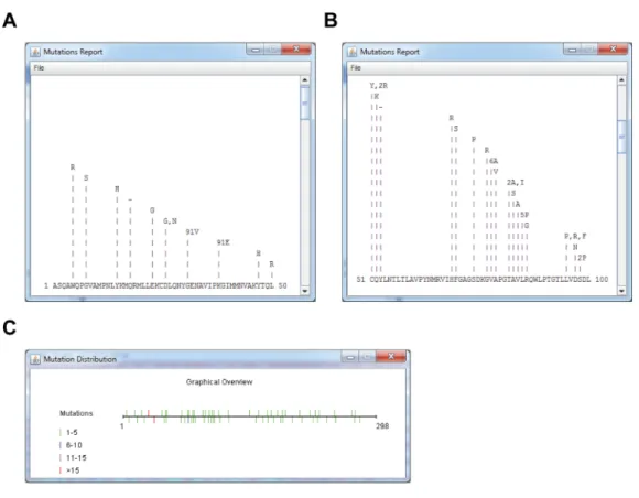 Figure 3 Mutation summaries and localization using a reference sequence in RY2H mode. (A, B) Mutation reports of Nsp16 clones disrupting interaction with Nsp16, 1-50 aa (A) and 51-100 aa (B).