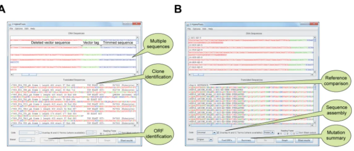 Figure 2 Main interface of 2HybridTools in Y2H and RY2H mode. (A) Functionalities specific to the Y2H mode are highlighted in callout bubbles