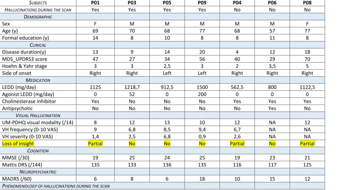 Table Click here to access/download;Table;Table-R1.docx
