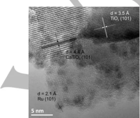 Figure  5. High  resolution TEM  images  of  the  Ru/5Ca-T500-P  catalysts,  with  the  interplane  distances  of  (101)  planes  of  metallic  Ru,  of  (101)  planes  for  anatase TiO 2  and of (101) planes for CaTiO 3 