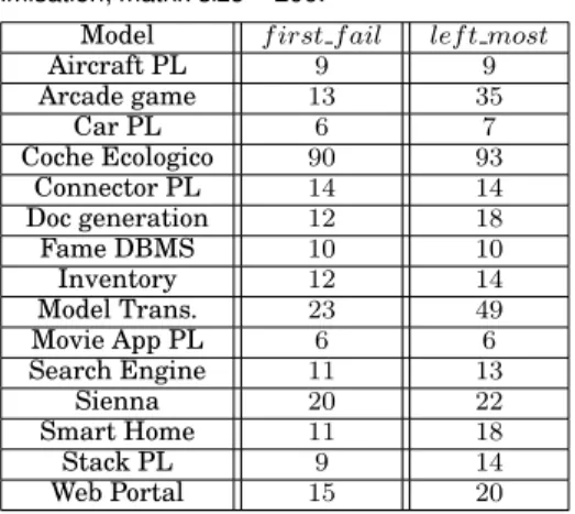 Table VI. Labelling heuristic evaluation. Settings: