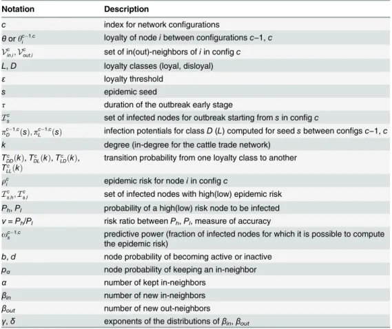 Table 1. List of variables and their description.
