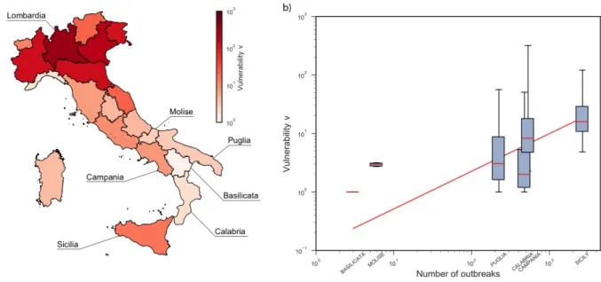 Figure  2.  Vulnerability  of  Italian  regions  to  bovine  brucellosis  and  comparison  with  number of outbreaks