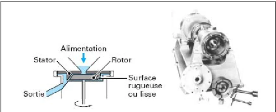 Figure 11. Principe de fonctionnement d’un moulin colloïdal. 