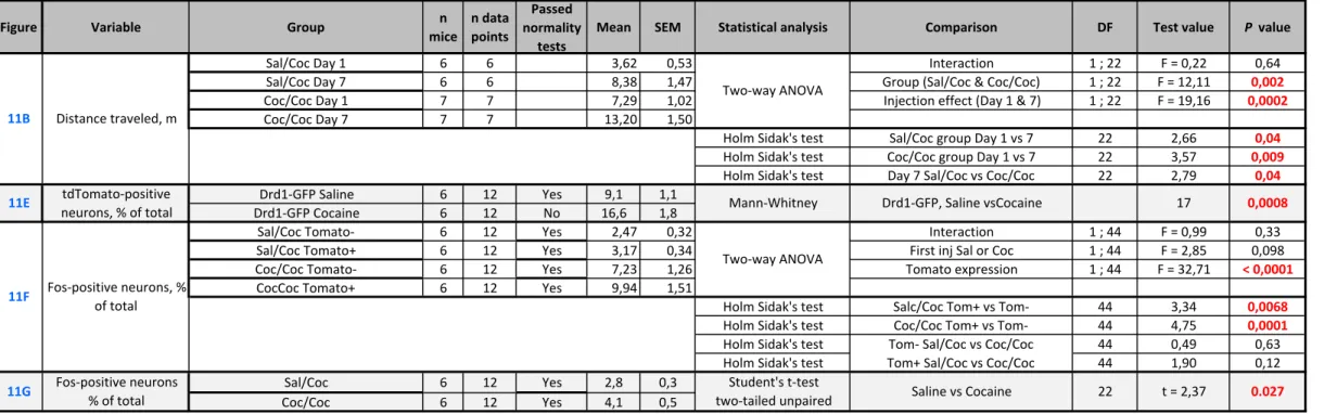 Figure Variable Group n 