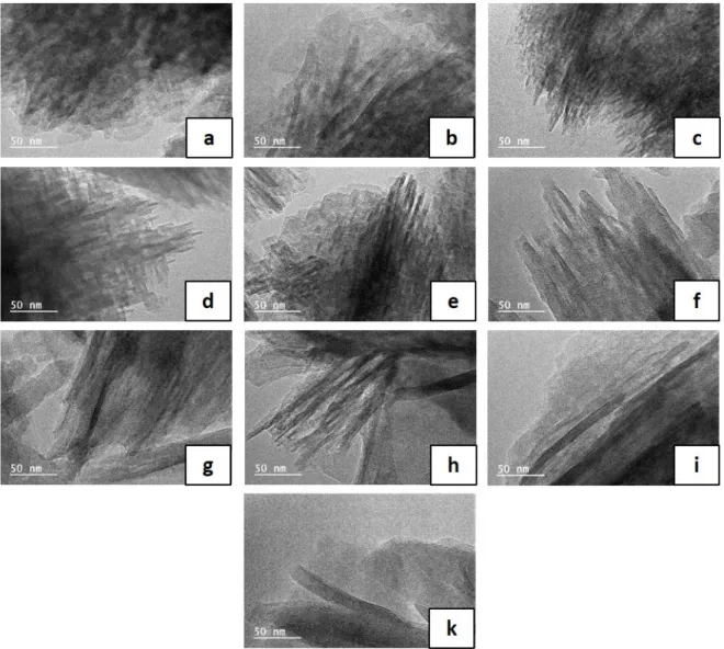 Figure 3. Transmission electron microscopy (TEM) images of silicalite-1 beads as a function of their  temperature and duration synthesis (B-T(°C)-t(days)): (a) B110-2, (b) B110-3, (c) B110-5, (d) B130-2, (e)  B130-3, (f) B150-1, (g) B150-2, (h) B150-3, (i)