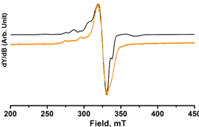 Figure 8. X-Band EPR spectra of complex Cu-Pd-Cu (black) at 4 K and Cu(II)porphyrin (orange) at 28 K in frozen  CH 2 Cl 2  solution