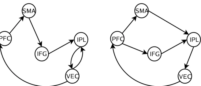 Fig. 1. Theoretically preferred (left) and best fit (right) models (from Bullmore et al., 2000).