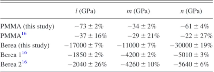 TABLE IV. Estimates of the TOECs and standard deviations of the esti- esti-mates obtained in this study and reported by Winkler et al