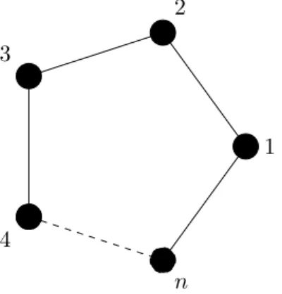 Figure 3: Another instance of conditional independence graph, which corresponds to a symmetric circulant partial correlation matrix.