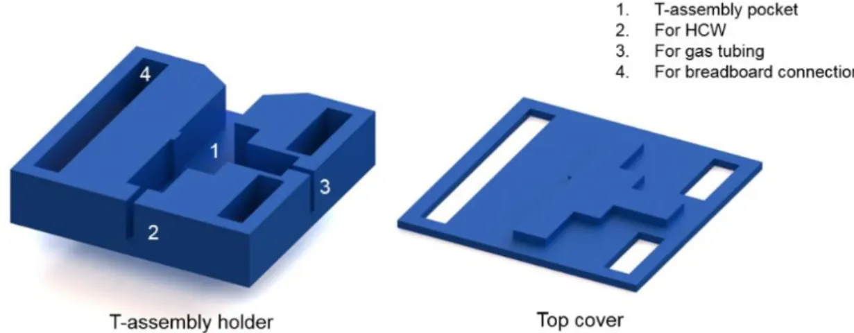 Figure 1. (a) Schematic of ultraviolet (UV) absorbance detector: Gas cell with gas and optics connectors