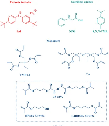 Figure 9. Other chemical compounds used in this paper. 