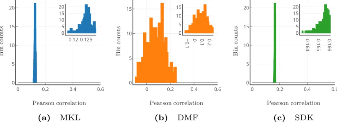 Figure 6.  Investigation of the Impact of Altering the Scale-specificity of the Parameters π′s