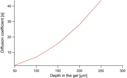 Figure 2.10 – Transfer of one molecule of solvent in a non-solvent