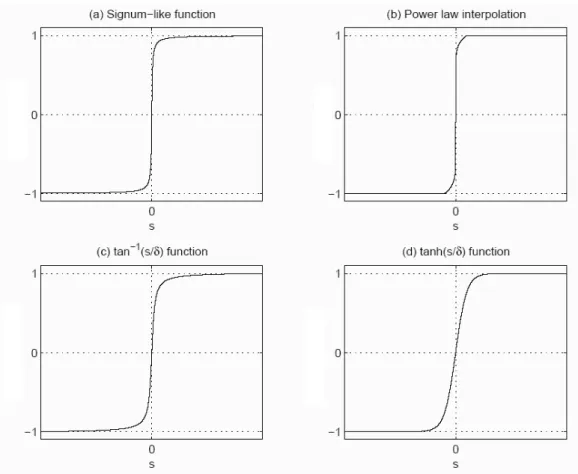 Fig. 1-9 Approximated function effect schematic plan 
