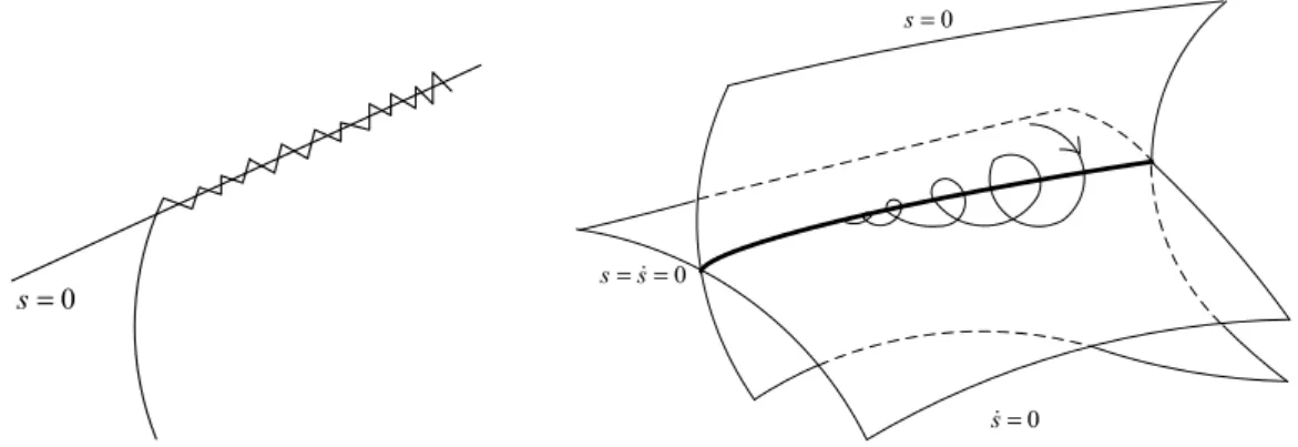 Fig. 2-1 Traditional sliding mode trajectory          Fig. 2-2 Second order sliding mode trajectory