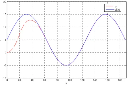 Fig. 2-11 Robot tracking trajectory 