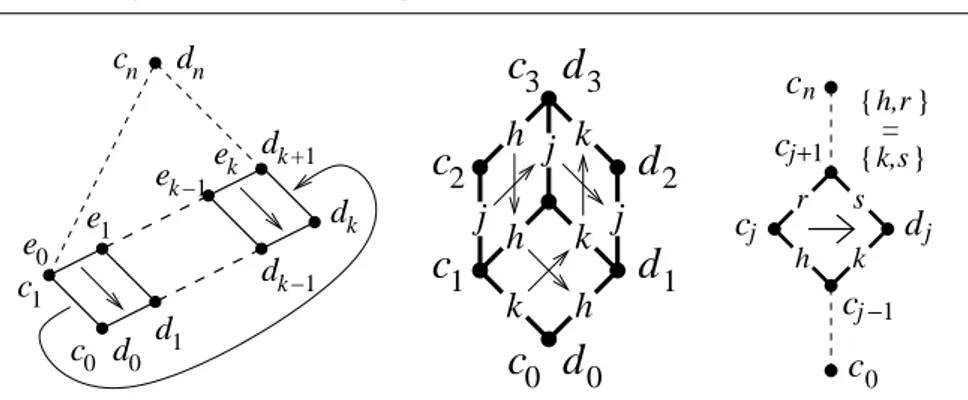 Fig. 7 Left: illustration of the argument of Theorem 17. Middle: result of Theorem 17 for n = 3