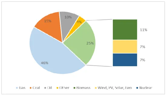 Figure 1-1. Energy sources for heating and cooling, based on data in  [4]   
