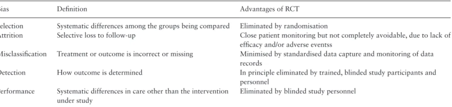 Table 2.  Sources of bias in observational studies and advantages of randomised controlled trials [RCT].