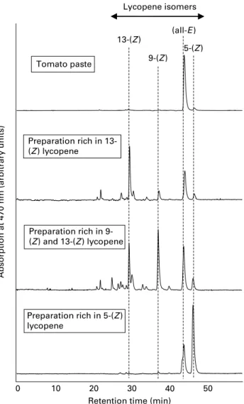 Fig. 1. HPLC chromatograms of the lycopene isomer profiles in the tomato paste rich in (all-E) lycopene and in the three tomato preparations rich in (Z)-lycopene isomers.