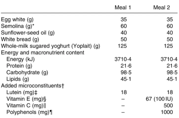 Table 3. Concentration of antioxidant micro- micro-constituents in the Caco-2 cell experiments of factorial design Microconstituent Concentration (m M ) Lutein 0·55 – 0·85* b-Carotene 0·14 – 0·23* Lycopene 0·28 – 0·46* (R,R,R)-a-tocopherol 3·01 – 5·5* (R,R