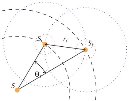 Figure 2.4 – Mod`ele de mouvement.