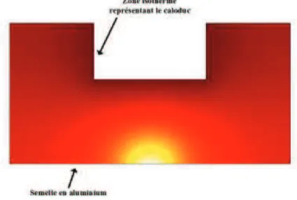 Figure 79: Configuration bidimensionnelle représentée sous COMSOL pour effectuer une comparaison entre  modèle analytique de semelle et simulation numérique 