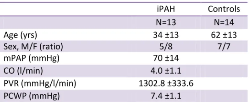 Table 2 – Patients characteristics tissue samples 