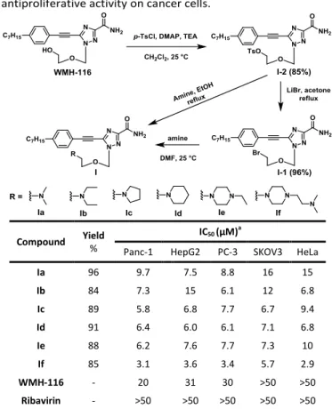Fig.  2 Compounds  Ia  and  If  downregulated  proteins  involved  in  the  heat  shock  response  pathway