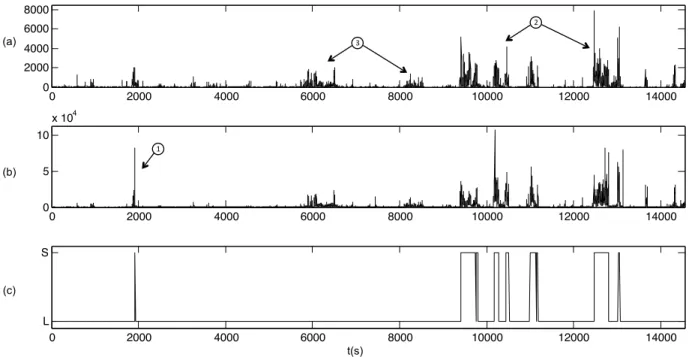 Figure 6: Movement detection from top view (a) and side view (b) during the same experiment (duration: 4 hours)