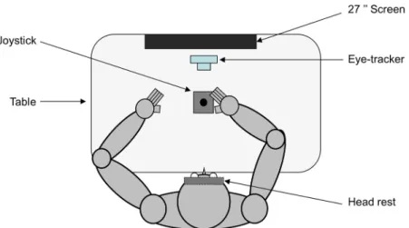 Figure 1 shows the experimental setup. Participants were seated comfortably in a dark room facing a screen (BENQ; resolution, 1920 ⫻ 1080; 27 inches; 144 Hz) positioned on the frontal plane 57 cm away from 