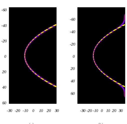 Figure 6.6  Champs du terme de production ( w ) obtenus par DNS pour n = 5 , auxquels sont supperposées les formes paraboliques de front issues du modèle à fonction- δ 