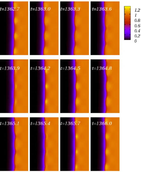 Figure 5.8  Séquence du champ de θ sur une période pour n = 7.0 et une condition intiale non perturbée.